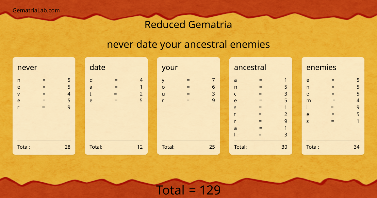 never date your ancestral enemies in reduced Gematria